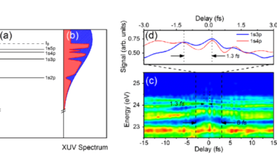 absorption spectrum of helium largest transition​