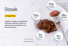 sirloin steak nutrition facts​