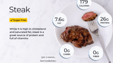 sirloin steak nutrition facts​