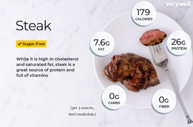 sirloin steak nutrition facts​